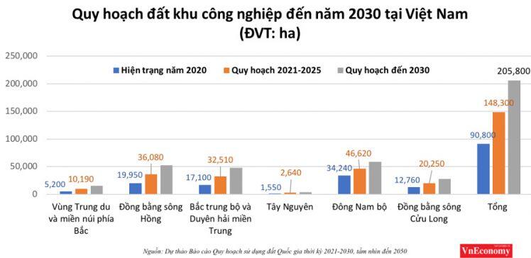 Việt Nam sẽ có số khu công nghiệp gấp 1,5 lần hiện nay