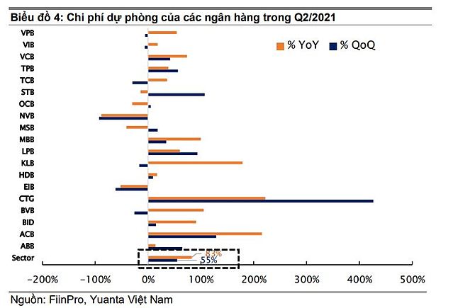 Trái chiều trích lập dự phòng, ngân hàng nào 'khoẻ' nhất?