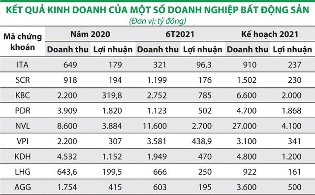 Chọn cổ phiếu địa ốc phải biết 'đọc chuyện'