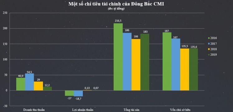 Trả lại Than Quảng Ninh, 'bầu' Phạm Thanh Hùng gặp khó ra sao?