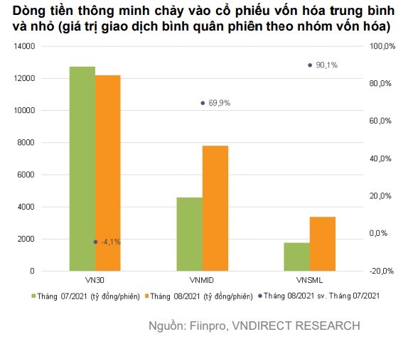 Chứng khoán tháng 9: VN-Index sẽ dần hồi phục về ngưỡng hấp dẫn nhờ các yếu tố tích cực