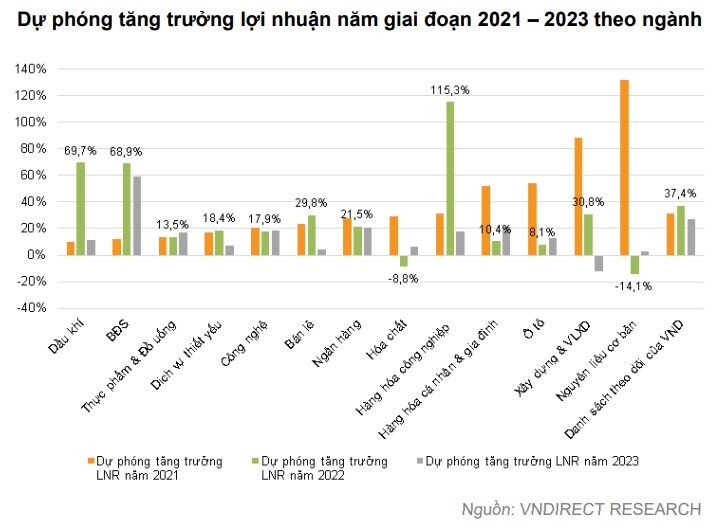 Chứng khoán tháng 9: VN-Index sẽ dần hồi phục về ngưỡng hấp dẫn nhờ các yếu tố tích cực