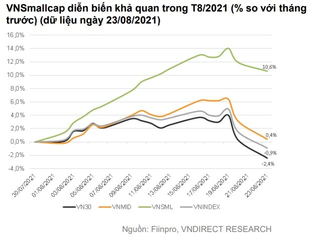 Chứng khoán tháng 9: VN-Index sẽ dần hồi phục về ngưỡng hấp dẫn nhờ các yếu tố tích cực