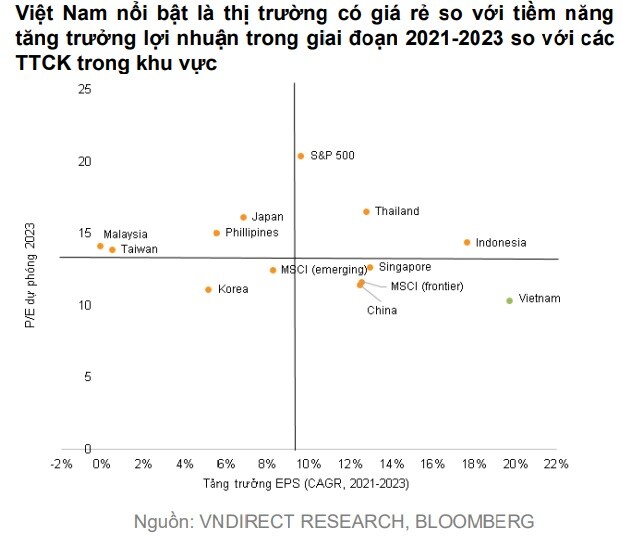 Chứng khoán tháng 9: VN-Index sẽ dần hồi phục về ngưỡng hấp dẫn nhờ các yếu tố tích cực