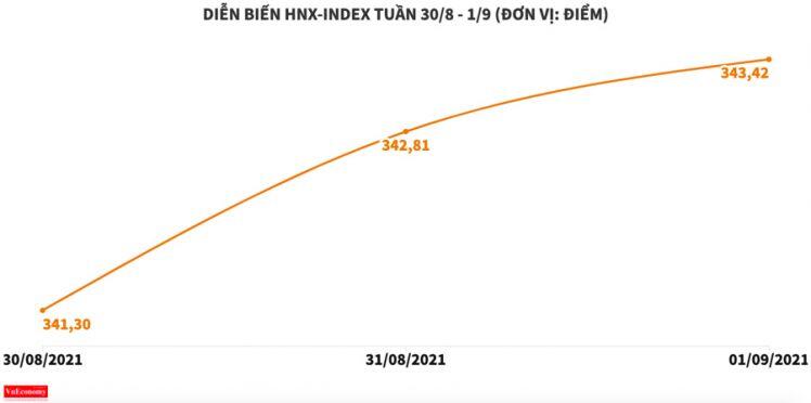 VMD chưa có dấu hiệu sẽ hạ nhiệt, TGG bay cao nhờ game tăng vốn và M&A?