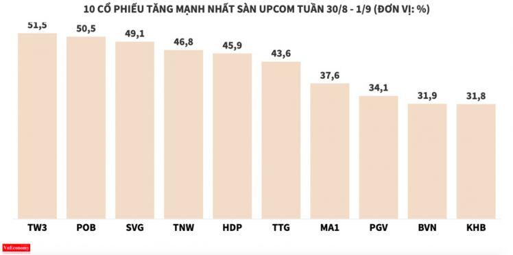 VMD chưa có dấu hiệu sẽ hạ nhiệt, TGG bay cao nhờ game tăng vốn và M&A?