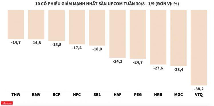 VMD chưa có dấu hiệu sẽ hạ nhiệt, TGG bay cao nhờ game tăng vốn và M&A?
