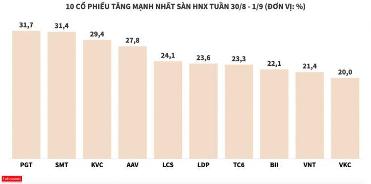 VMD chưa có dấu hiệu sẽ hạ nhiệt, TGG bay cao nhờ game tăng vốn và M&A?