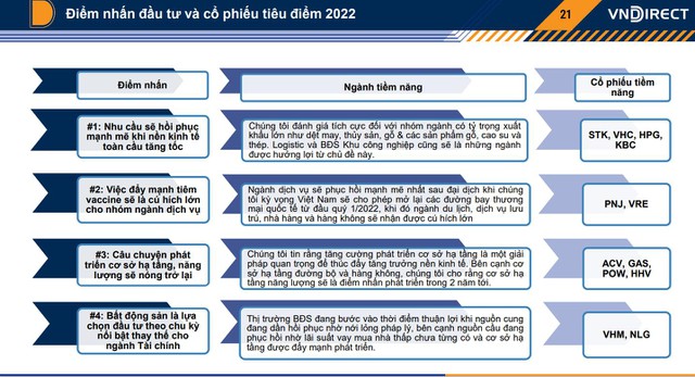 VNDIRECT: 1.280-1.300 điểm sẽ là vùng hỗ trợ mạnh cho VN-Index trong tháng 9