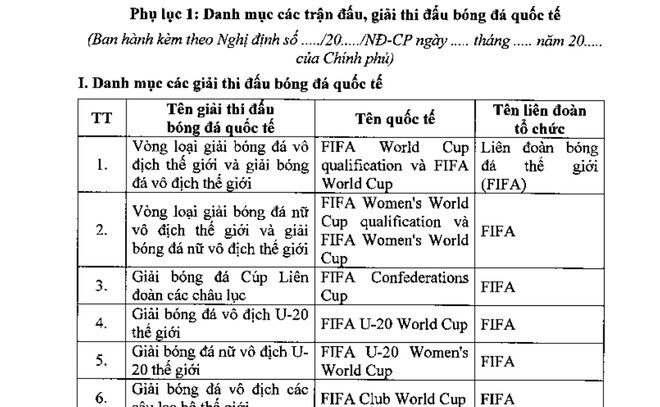 Bộ Tài chính đề xuất cho người Việt cá cược bóng đá vòng loại World Cup