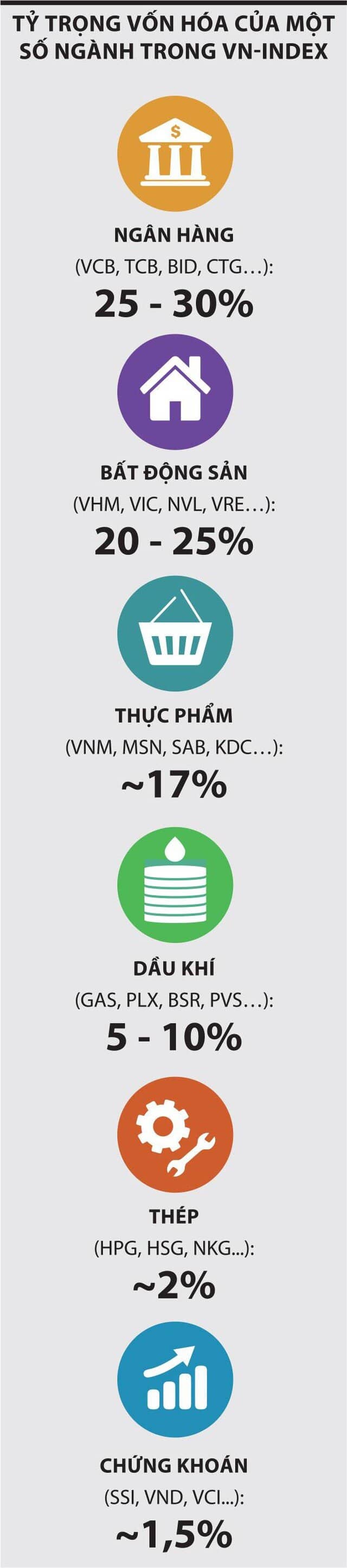 VN-Index tăng trong nghi ngờ, chiến thuật bám theo dòng tiền