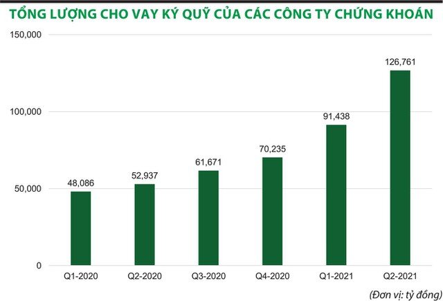 Sôi động đầu cơ báo hiệu vùng đỉnh?