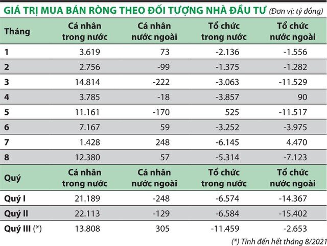 Sôi động đầu cơ báo hiệu vùng đỉnh?