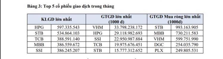 Tháng 8/2021, Thanh khoản thị trường cổ phiếu lập kỷ lục lịch sử, 37 doanh nghiệp đạt quy mô tỷ USD