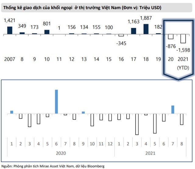 Mirae Asset: VN-Index có thể hướng đến đỉnh cao mới 1,440 nếu dịch được kiểm soát