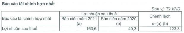 FIT giảm sâu trước tin chào bán hơn 50 triệu cp giá 10,000 đồng/cp?