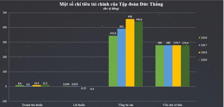Đại gia Rolls Royce Hà Tĩnh tái xuất với cụm dự án điện gió 14.000 tỷ