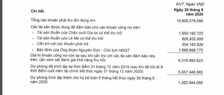 HAGL giải trình BCTC bán niên 2021 đã soát xét ghi nhận lỗ tăng thêm hơn 1.013 tỷ đồng