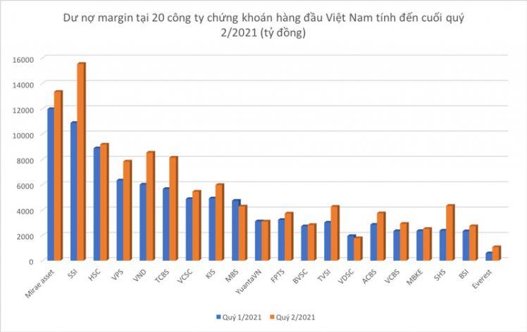 Hơn một tỷ cổ phiếu "tân binh” của công ty chứng khoán lên sàn và nỗi lo pha loãng