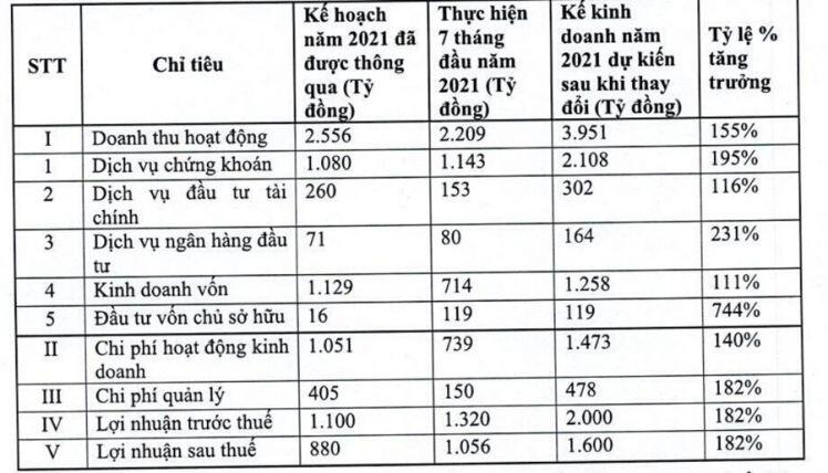 Hơn một tỷ cổ phiếu "tân binh” của công ty chứng khoán lên sàn và nỗi lo pha loãng