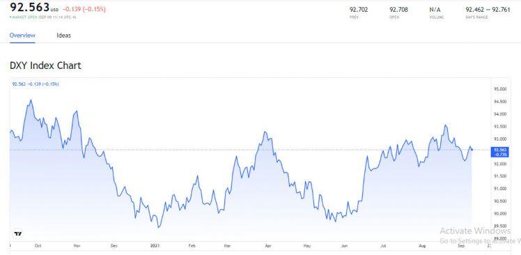 Tỷ giá USD, Euro ngày 10/9: Bất ngờ hạ nhiệt