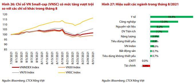 Dòng tiền trên thị trường chứng khoán dịch chuyển ra sao 8 tháng đầu năm?