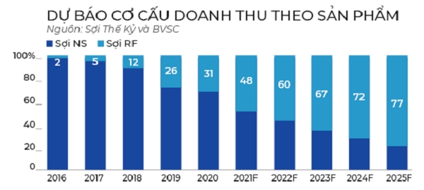 Xanh hóa ngành dệt may