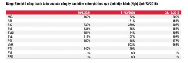 Ngành bảo hiểm: Doanh thu quý 3 vẫn khó khăn, nhiều cơ hội để tăng trưởng từ năm 2023