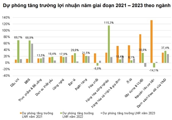Nhà đầu tư nên tích lũy cổ phiếu nào trong thời gian tới?