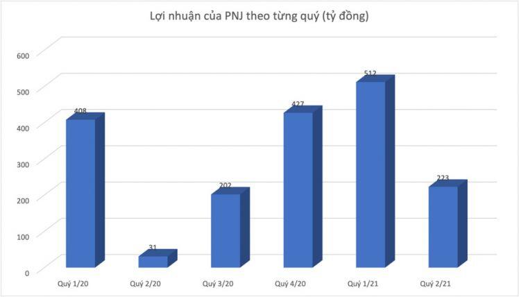 Giải mã hiện tượng mua bán trái chiều của quỹ ngoại ở nhóm cổ phiếu bán lẻ