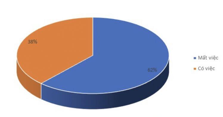Giải mã hiện tượng mua bán trái chiều của quỹ ngoại ở nhóm cổ phiếu bán lẻ