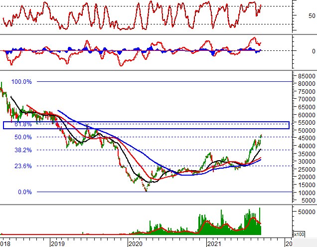 Phân tích kỹ thuật phiên chiều 16/09: VN-Index gặp khó tại trendline giảm ngắn hạn