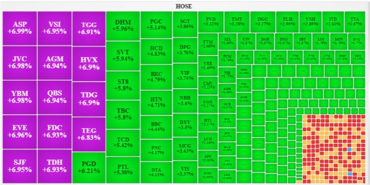 Nhịp đập Thị trường 16/09: Thanh khoản tụt áp, “bank” bất lực nhìn VN-Index lùi về tham chiếu