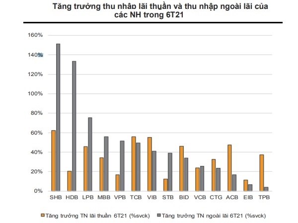 Cổ phiếu ngân hàng đang ở vùng hấp dẫn