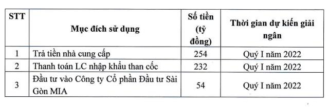 Viet Phat Group (VPG) chuẩn bị chào bán 30 triệu cổ phiếu, giá 18.000 đồng/CP