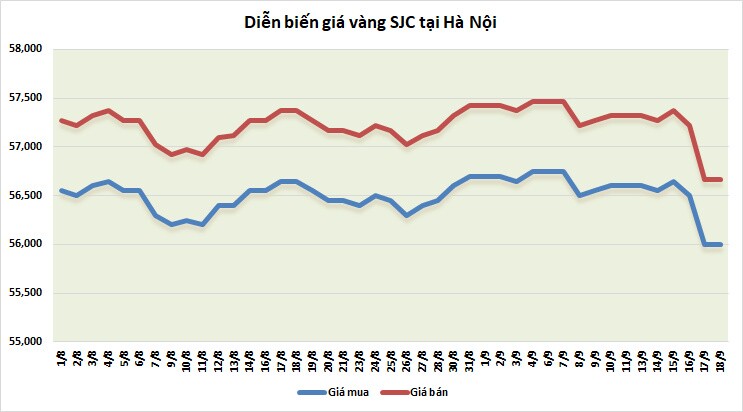 Giá vàng tuần tới: Chờ đợi cuộc họp của Fed