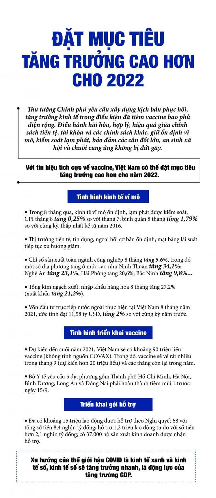 Đặt mục tiêu tăng trưởng cao hơn cho 2022