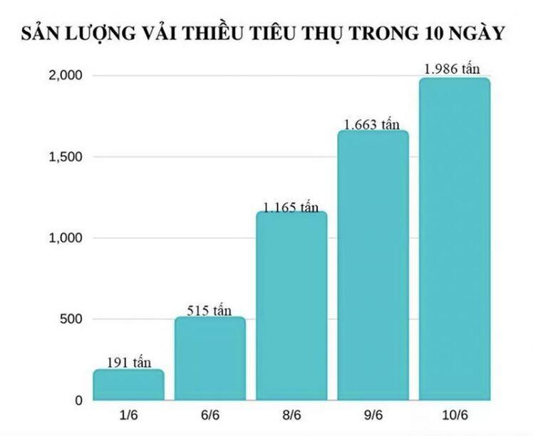 Tranh phần miếng bánh 52 tỷ USD: Ông lớn toàn cầu đổ đến Việt Nam