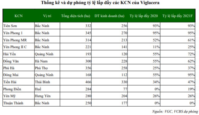Tiềm năng nào ở DHA, HDG, GEX?