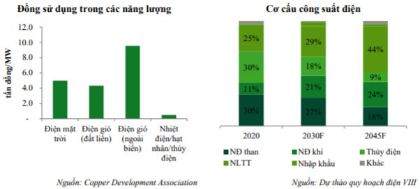 Tiềm năng nào ở DHA, HDG, GEX?