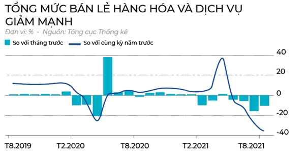 Tiền tệ  “ngoài siết, trong lỏng”