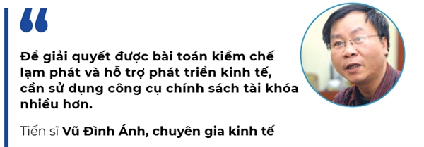 Tiền tệ  “ngoài siết, trong lỏng”