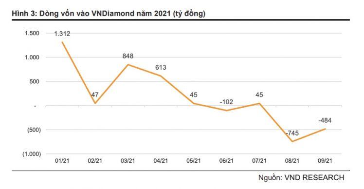 Cổ phiếu ngân hàng nào nguy cơ sắp bị loại khỏi danh mục VNDiamond?