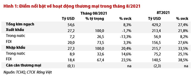 Có thực là dòng vốn FDI đang rút khỏi Việt Nam?