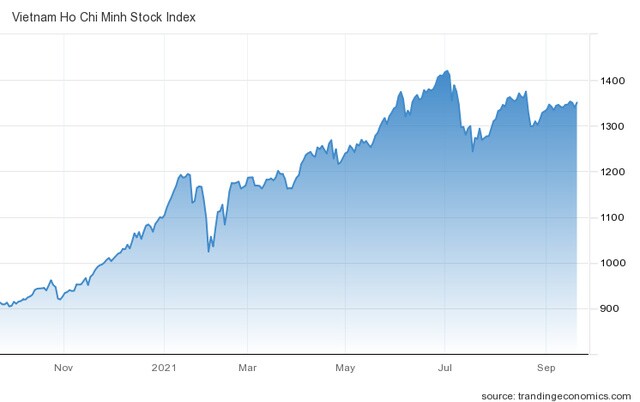 VN-Index tiếp tục xu hướng giằng co quanh 1.350 điểm, có thể tăng mua cổ phiếu Bluechips