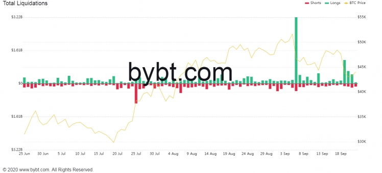 Vì sao giá Bitcoin biến động mạnh những ngày qua?