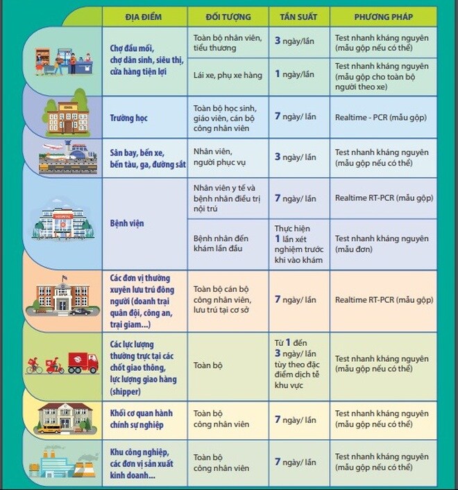 Chi phí test nhanh Covid-19: Có công ty ở TPHCM mất cả 700 triệu đồng/tháng