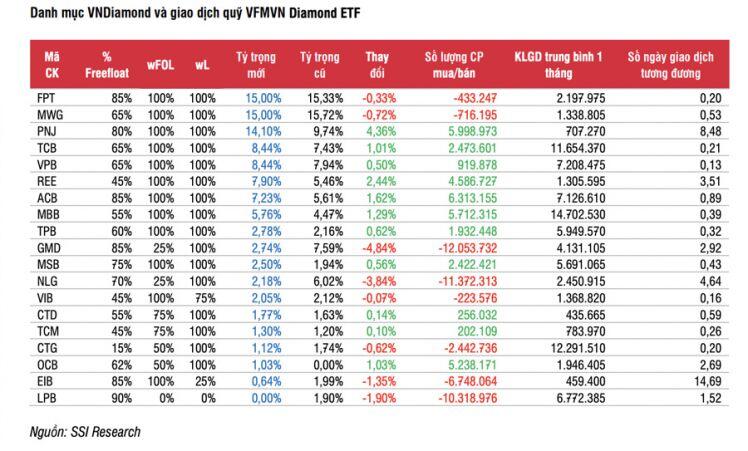 Cổ phiếu ngân hàng nào sẽ thay thế LPB trong danh mục VnDiamond kỳ cơ cấu tới?