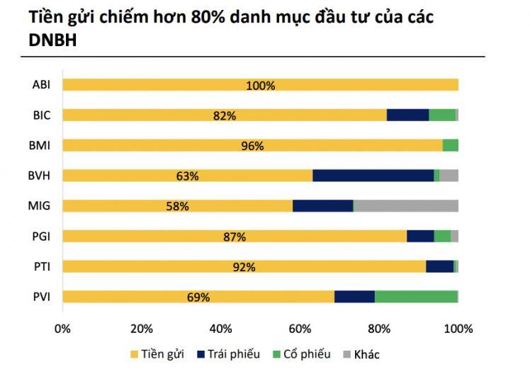 Doanh nghiệp bảo hiểm bù lỗ nhờ đầu tư chứng khoán, cổ phiếu nào tiềm năng nhất?