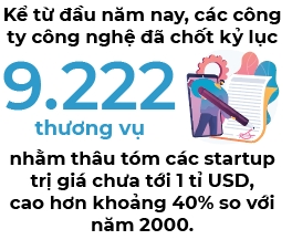 Big Tech “săn hàng”